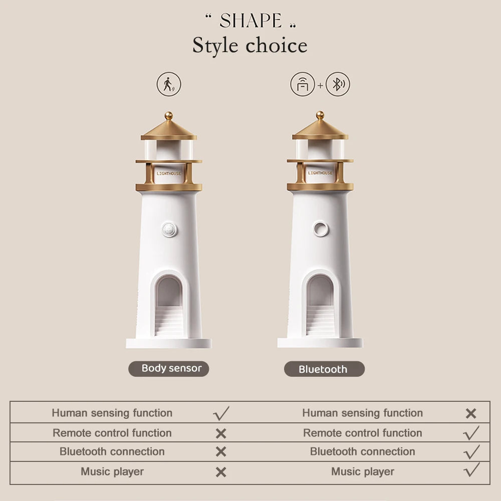 Lighthouse Ambient lights Moon Projection Light Dimmable Bluetooth Music Motion Sensor Desktop Decor Night Lights Christmas Gift